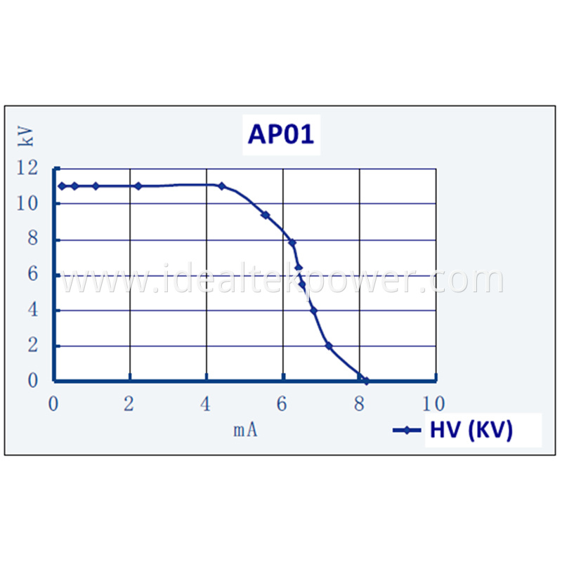 50w High Voltage Power Module Output V I Curve